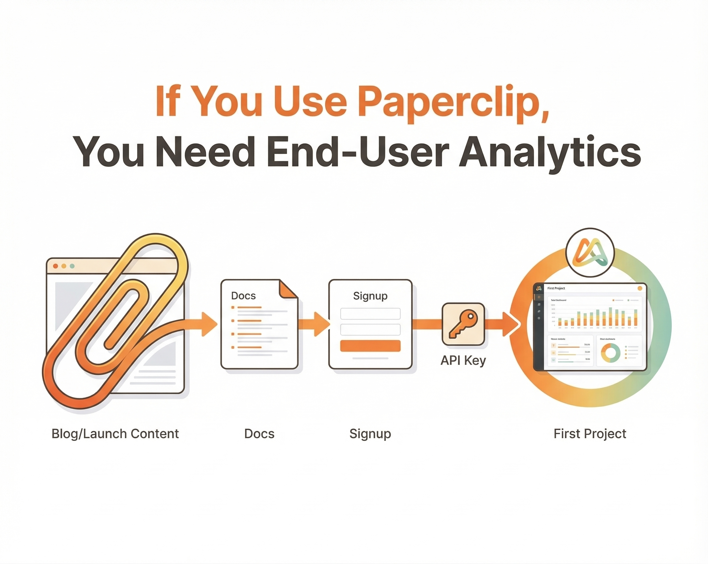 If You Use 📎Paperclip, You Need Agent-Readable Web Analytics